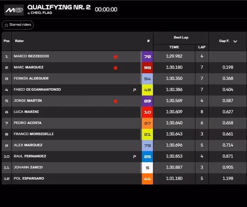 Classifica Q2