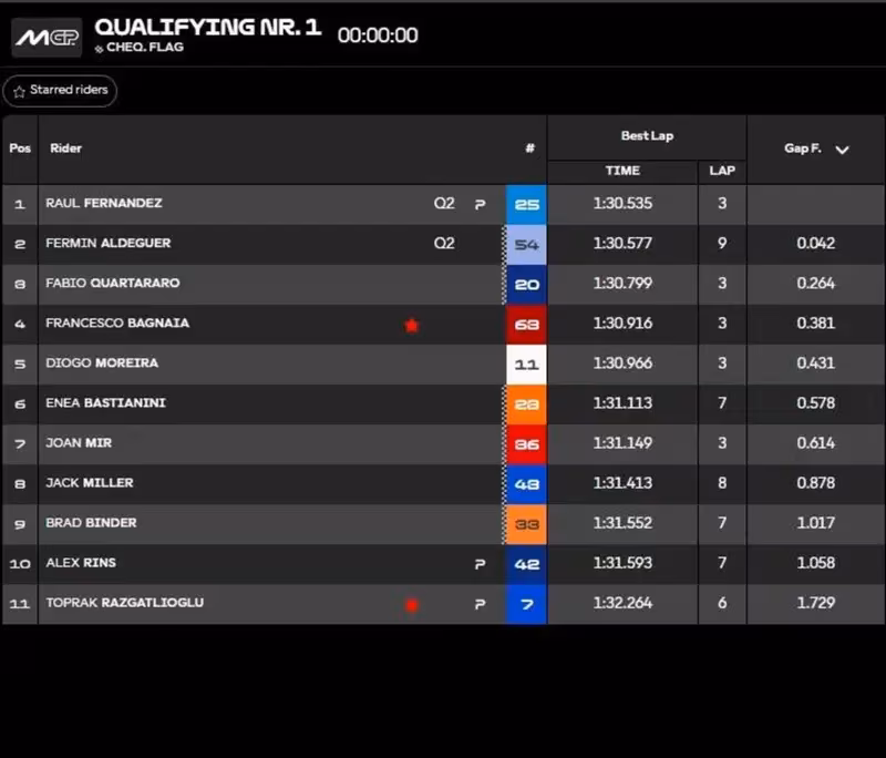 Classifica Q1